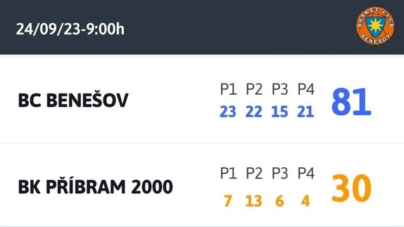 U15B Příbram