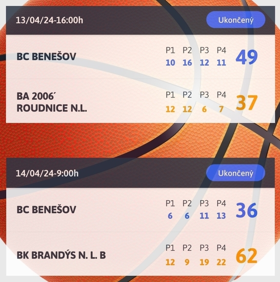 U15B Roudnice/Brandýs